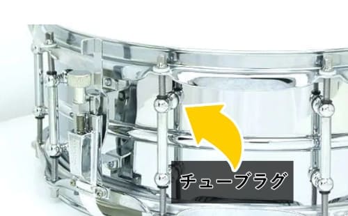 Ludwig /LM400のレビューと評価！10テンションだからまとまった音を