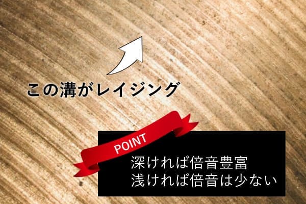 レイジングがあるシンバル